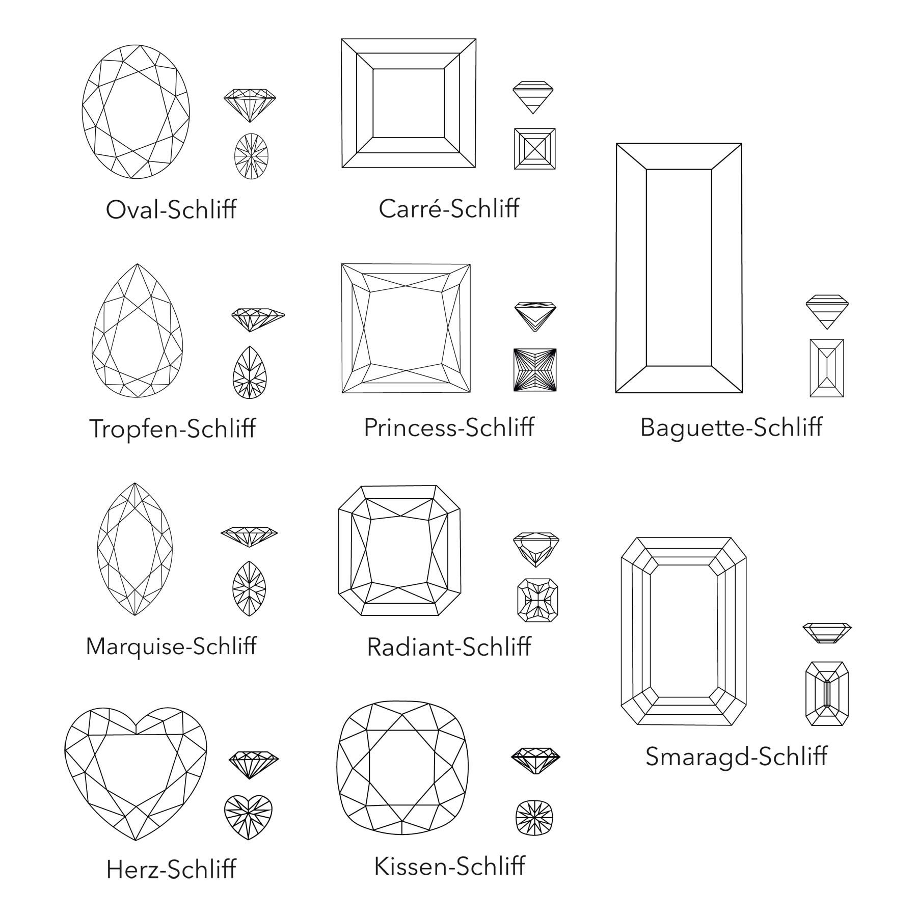 Diamant Brillant Schliff