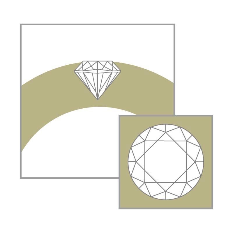 Eingerieben / angeriebene Fassung